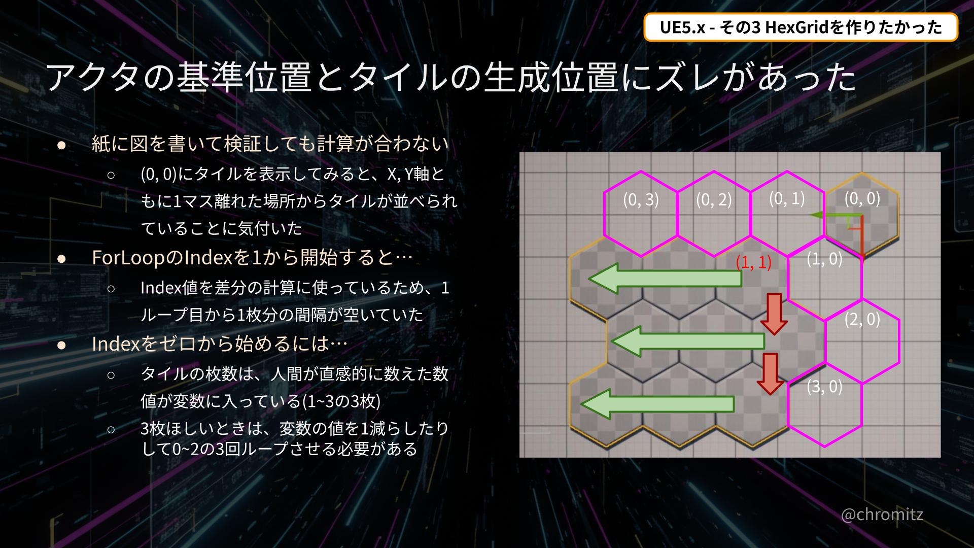 UE5.x #3_タイルの生成がアクタの基準から離れている