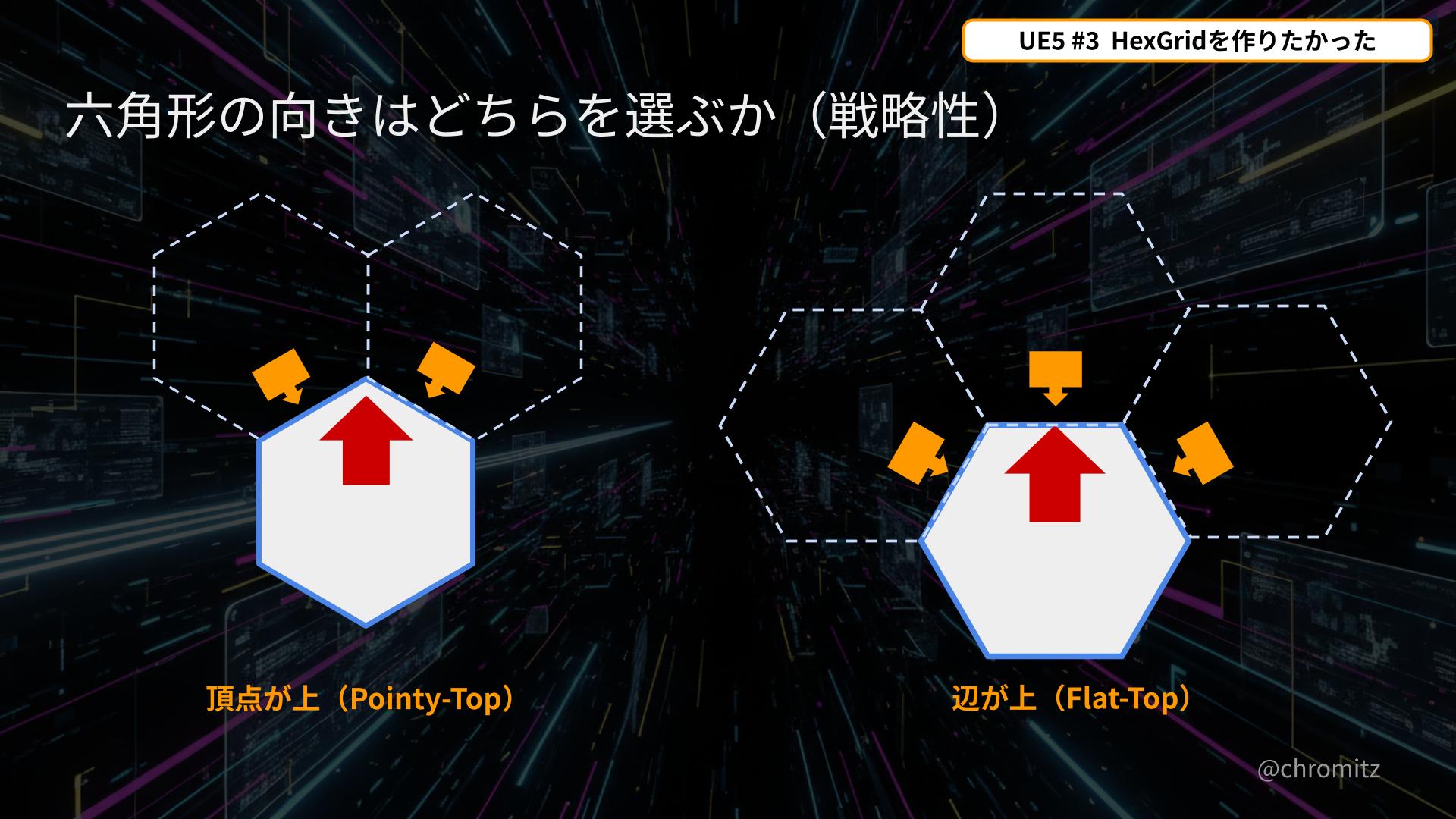UE5.x #3_六角形の向きが与える影響