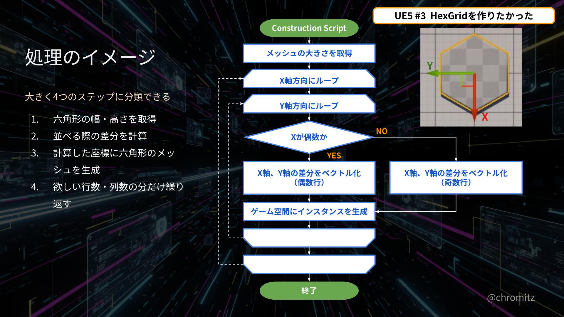 UE5 #3_処理のフローチャート