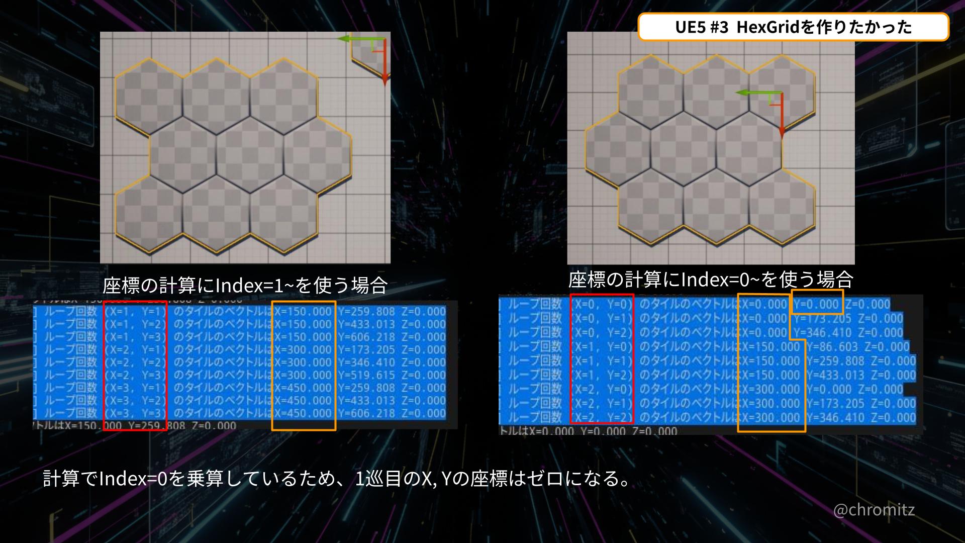 UE5.x #3_Index値の開始が0と1の場合の比較