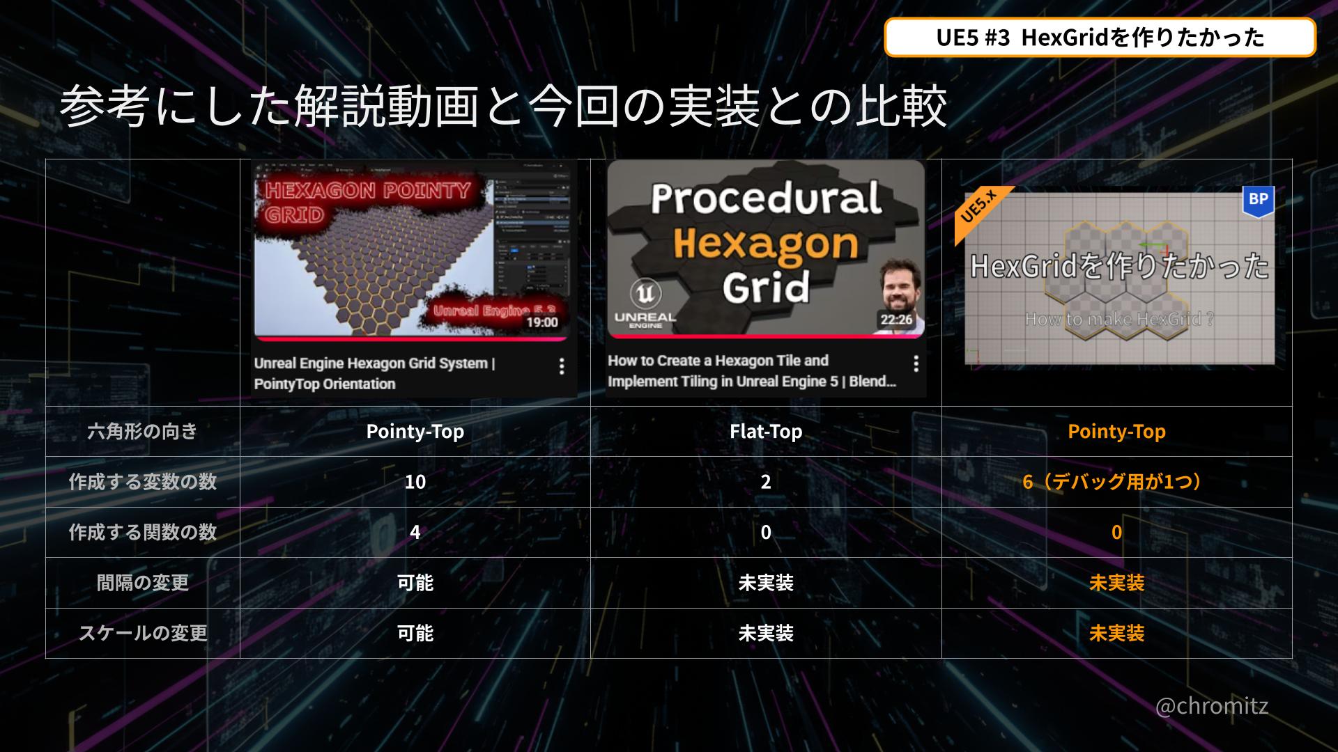 UE5 #3_解説動画と制作した実装の比較