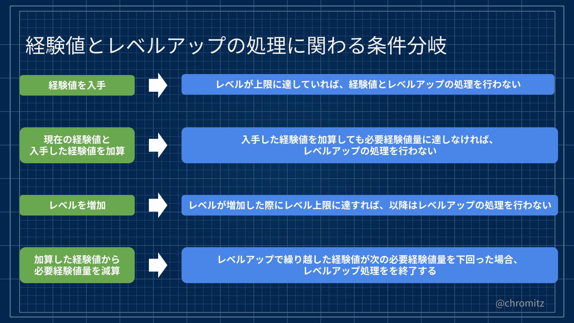 UE5.x #4_レベルアップ処理に関わる条件分岐