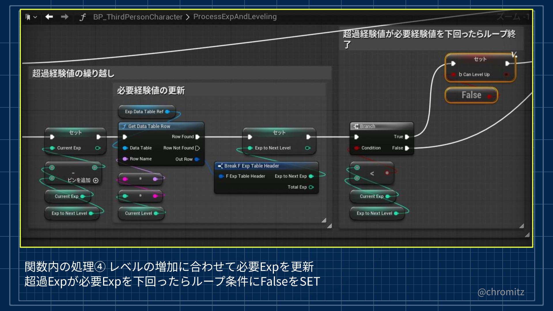 UE5.x #4_レベルアップ処理4