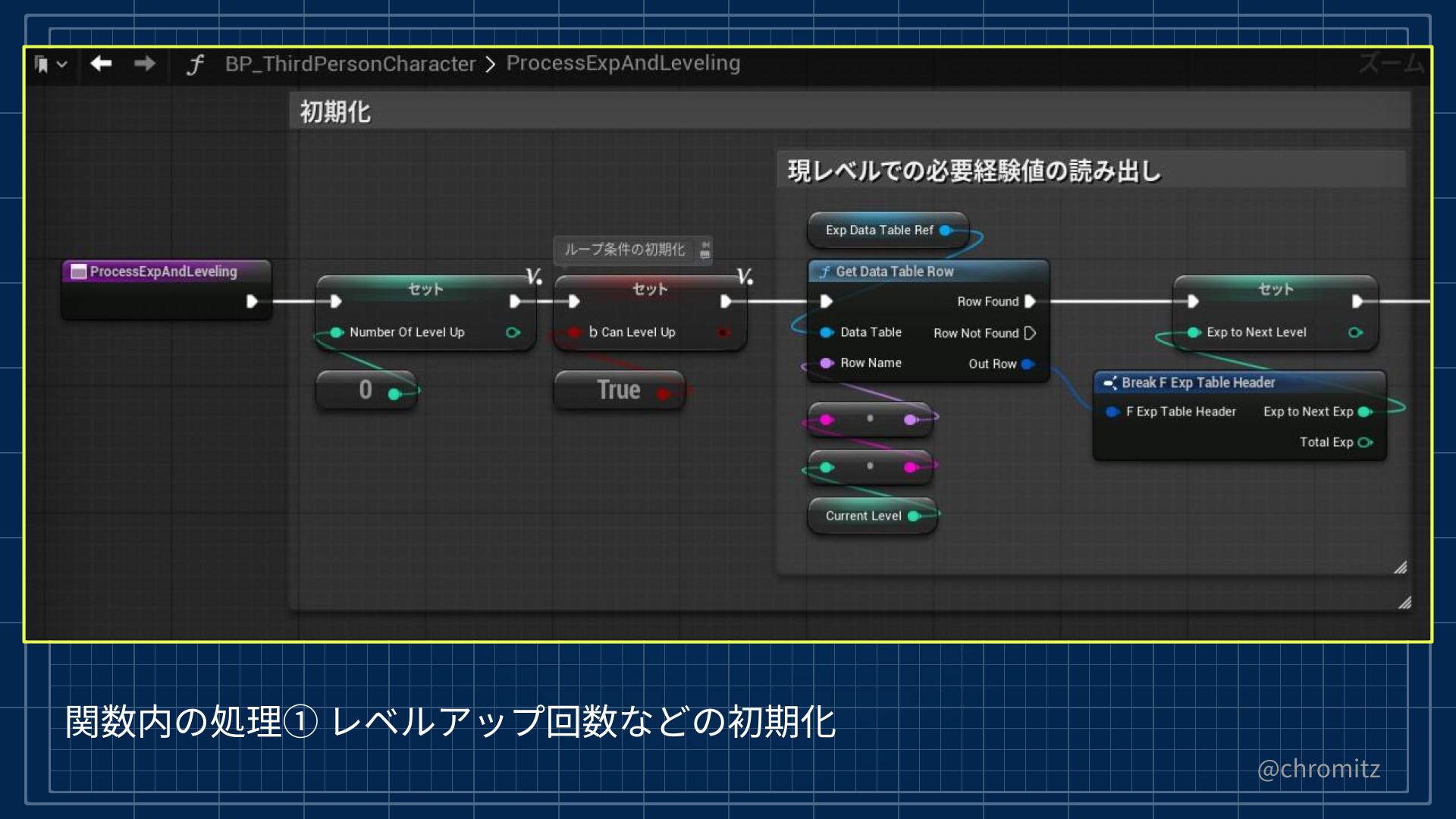 UE5.x #4_レベルアップ処理1