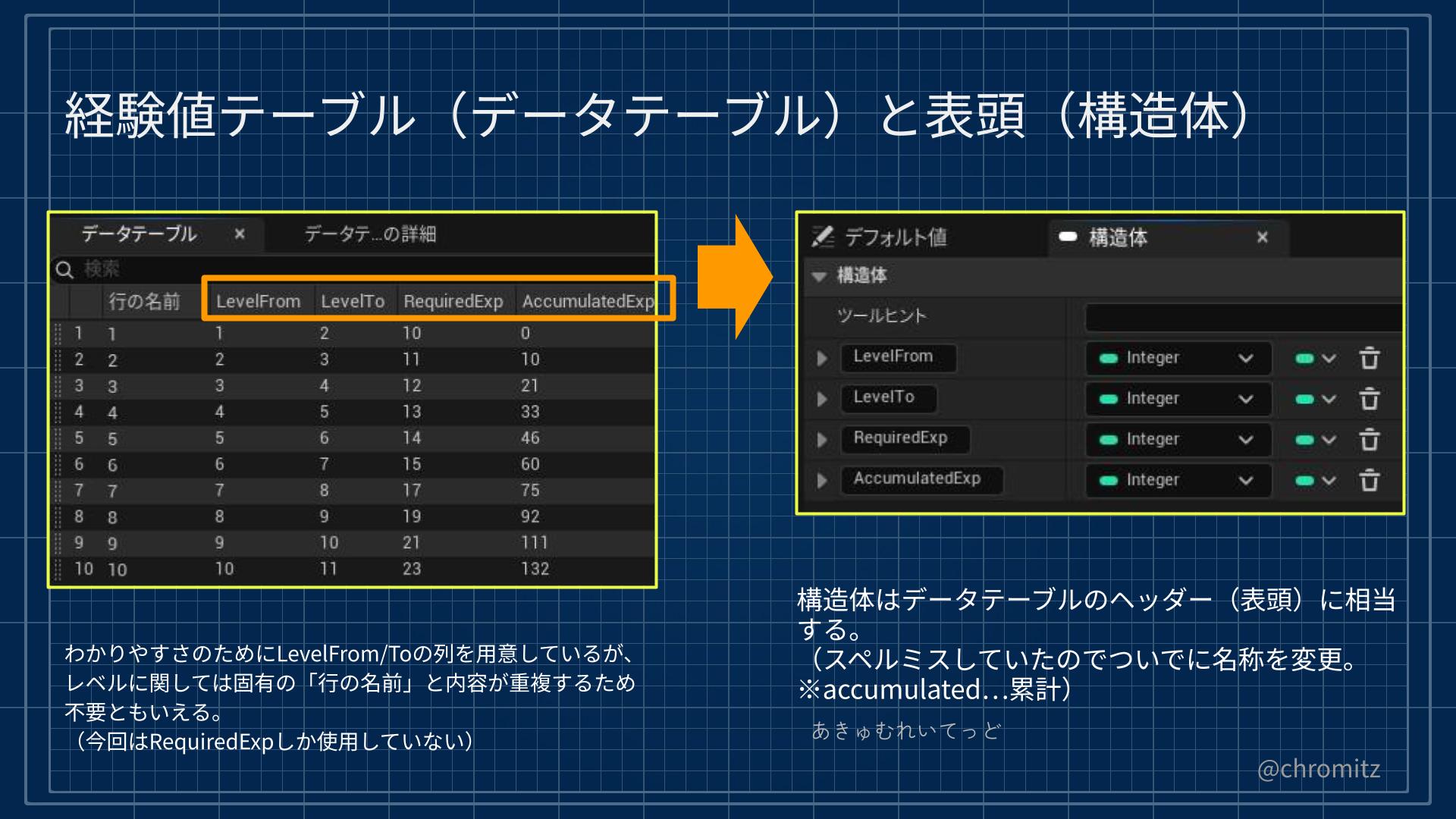 UE5.x #4_作成した経験値テーブル