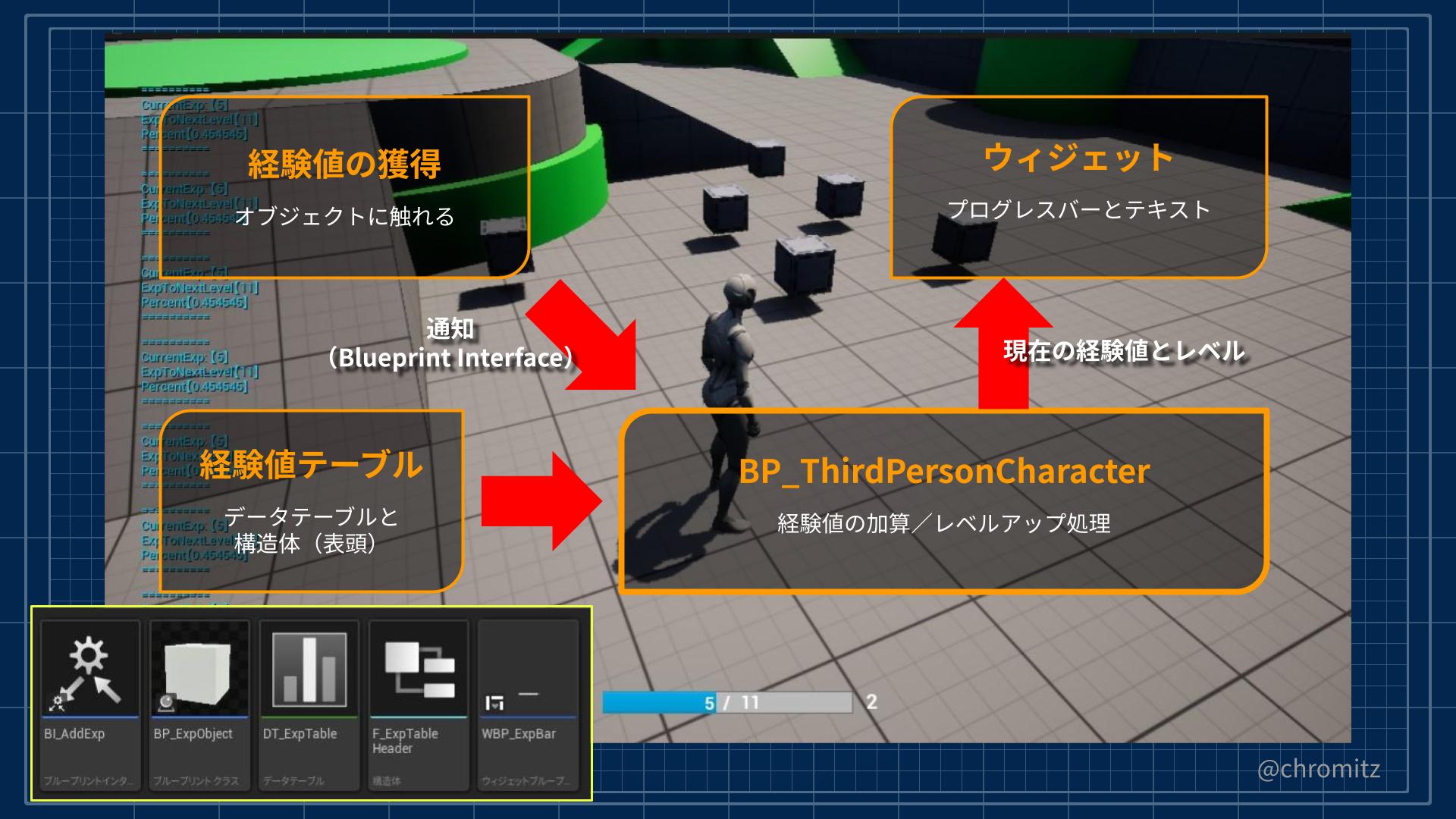 UE5.x #4_システムの全体像